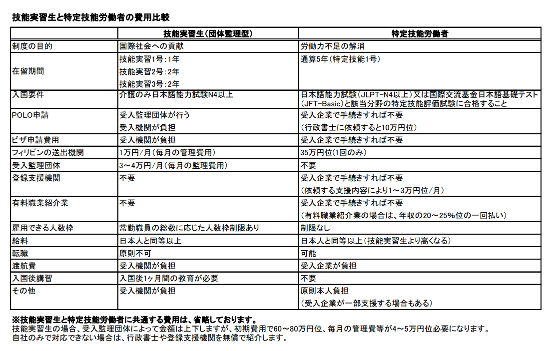 技能実習生と特定技能の費用比較