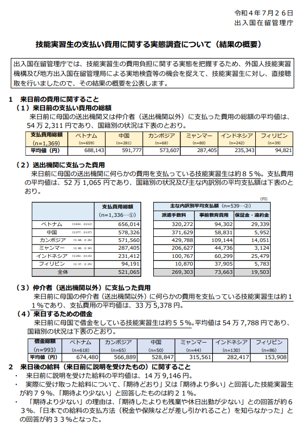 技能実習生の支払い費用に関する実態調査20220726